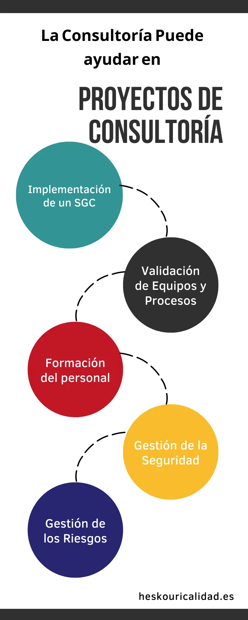 Fases Ejemplos proyectos consultoría